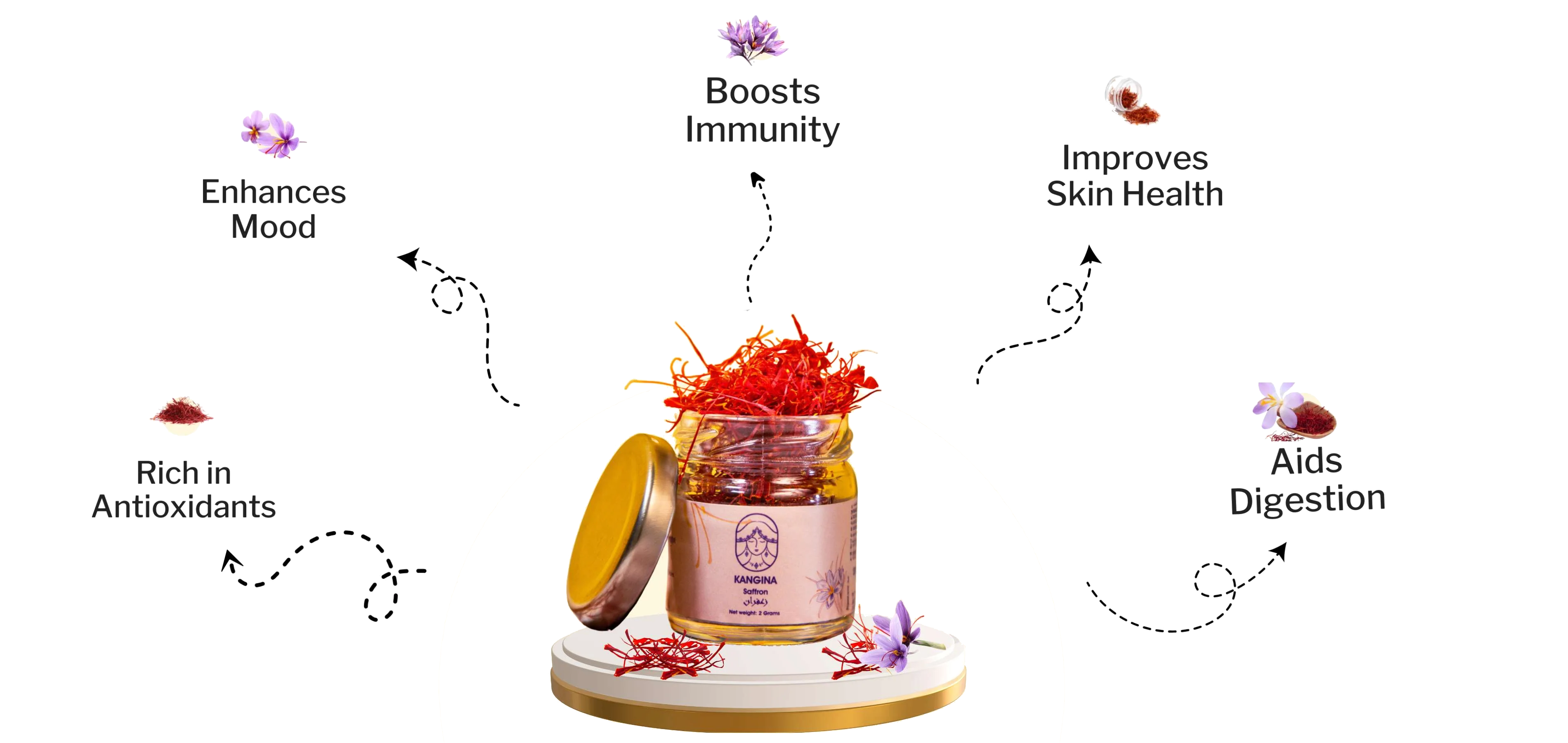 Kangina Saffron Benefits - Boosts Immunity, Enhances Mood, Rich in Antioxidants, Improves Skin Health, Aids Digestion